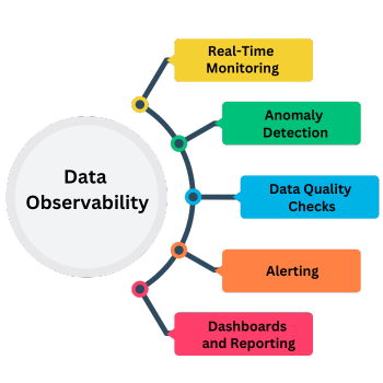 Business Intelligence and Analytics Tools