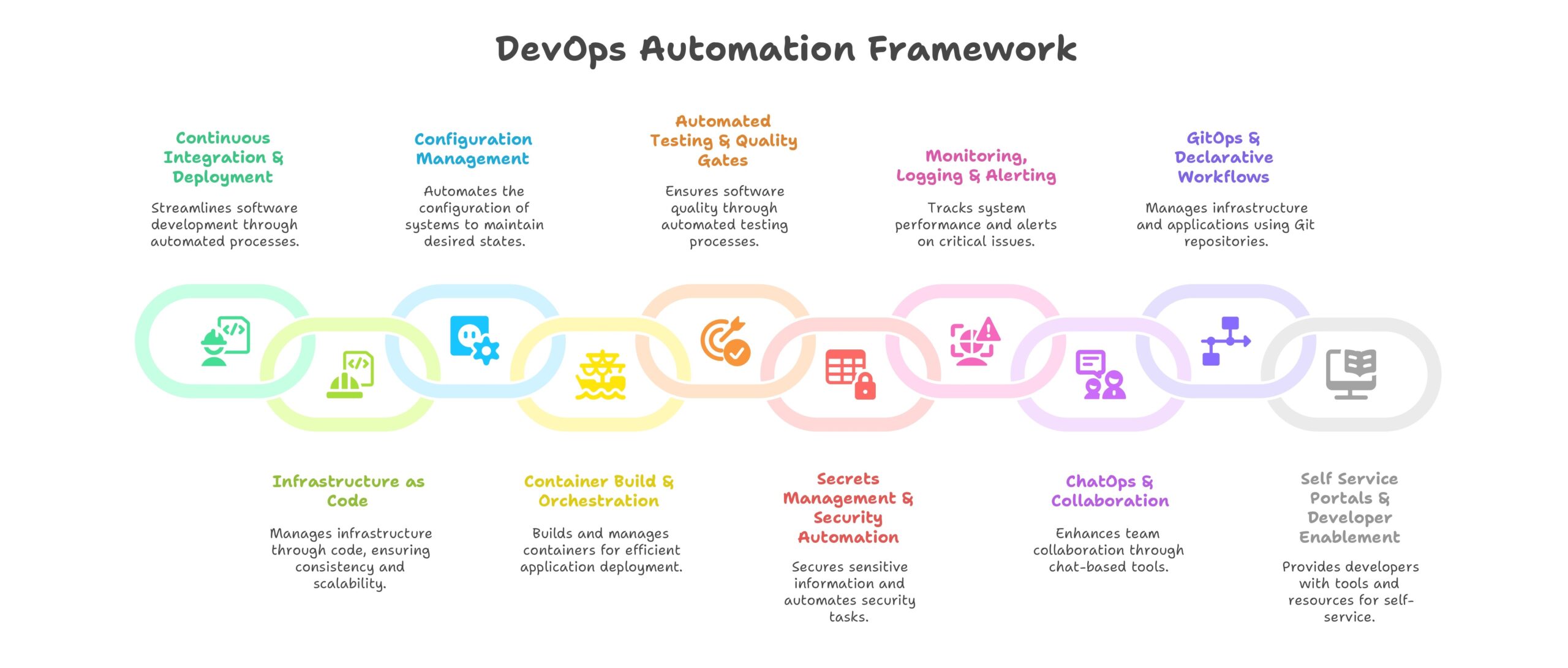 devops-tools