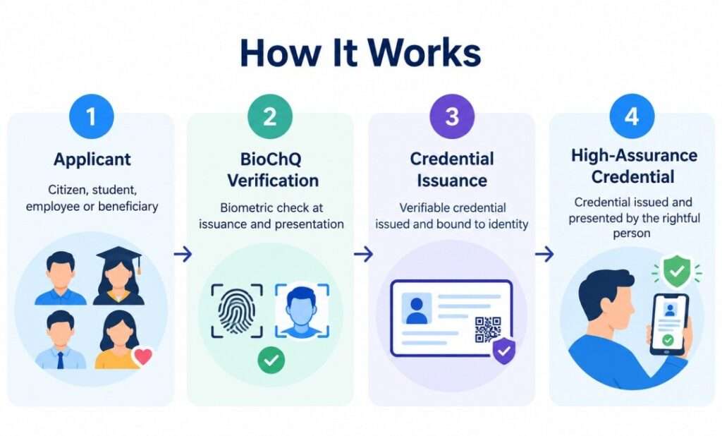 Biochiq